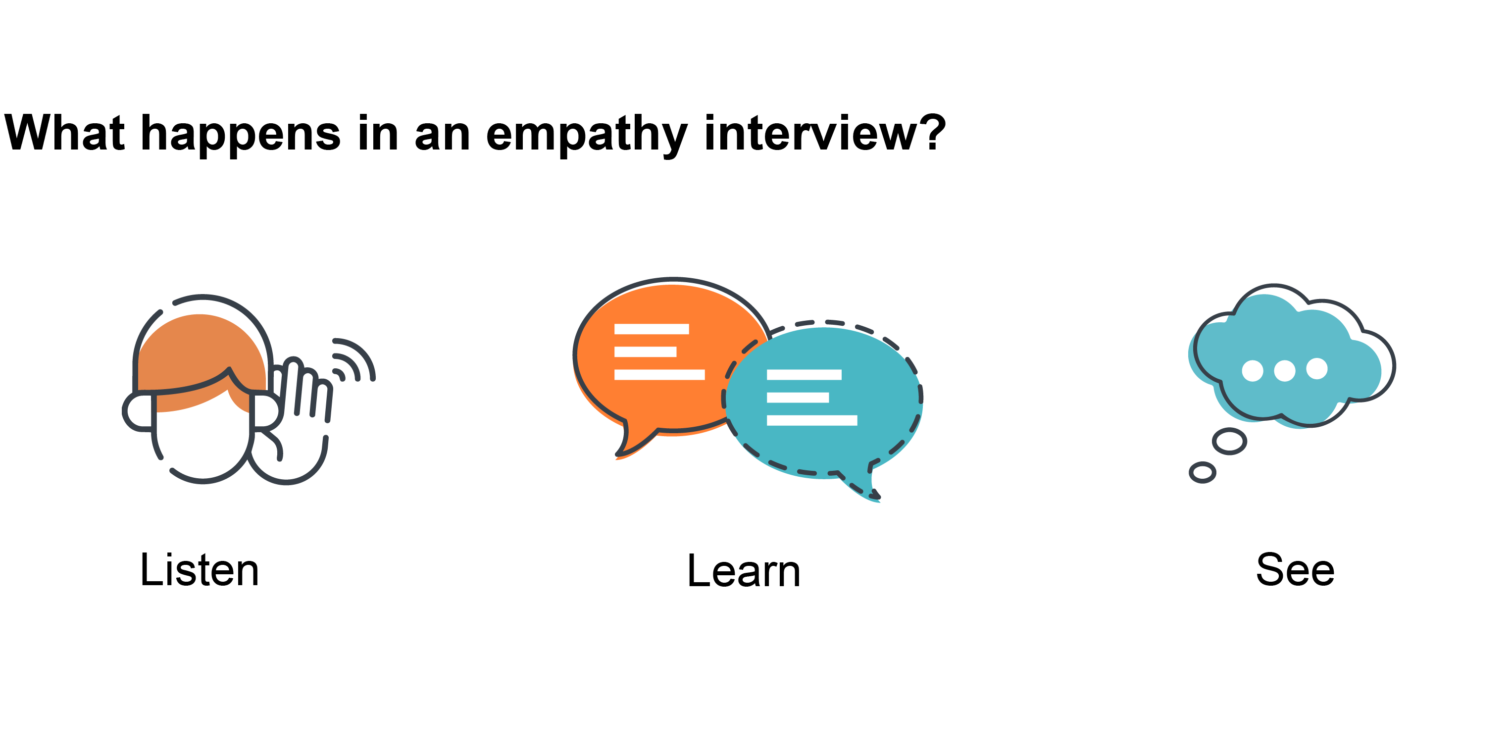 Empathy interviews graphic