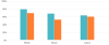 Bar graph showing employment outcomes for adults with bachelor's degrees.